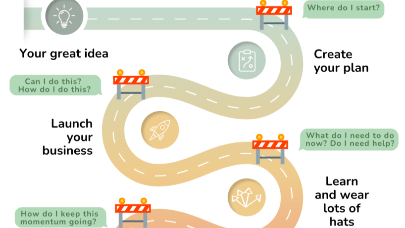 Before You Market Anything, Ask This One&nbsp;Question